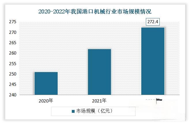 我国港口机械行业：中长期需求稳定 自动化、智能化、国际化成发展方向