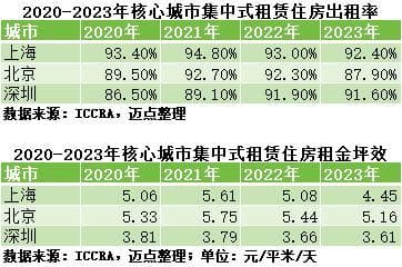 长租公寓愈发“内卷”？试试跨界营销！