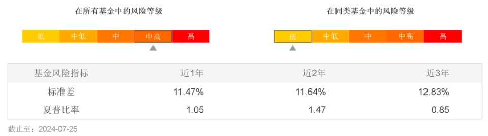 大类资产配置的数学原理分析