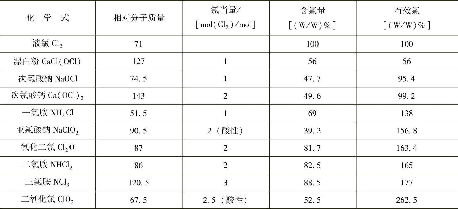 城市给水处理中的氯消毒工艺及pH值对消毒效果的影响