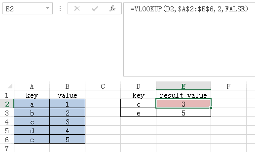 Excel 数据查找神器 VLOOKUP