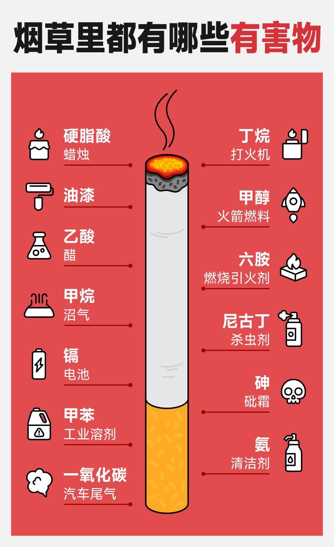 一个伤心脏的坏习惯，你可能天天在重复