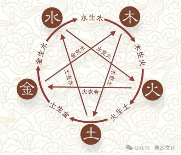 五行相克的破解方法
