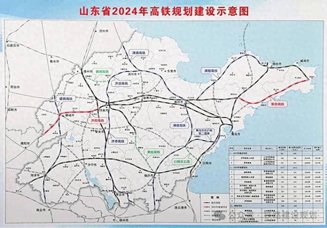 山东高铁建设新规划：五莲将迎新高铁，多个项目力争纳入“十五五”规划