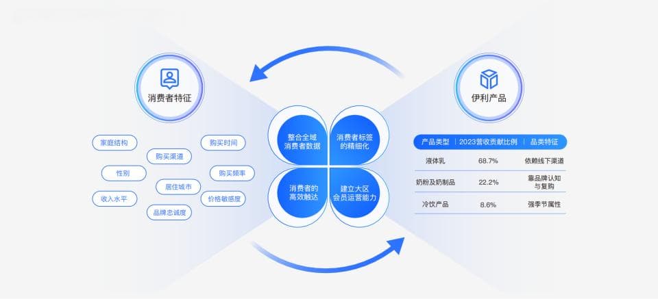深度解析 | 4大行业，16个企业数智化案例
