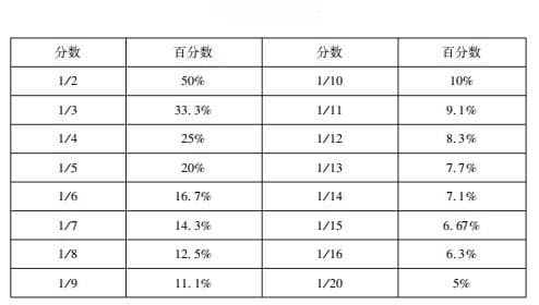 湖南省考行测资料分析高分攻略：时间分配与速算技巧全解析