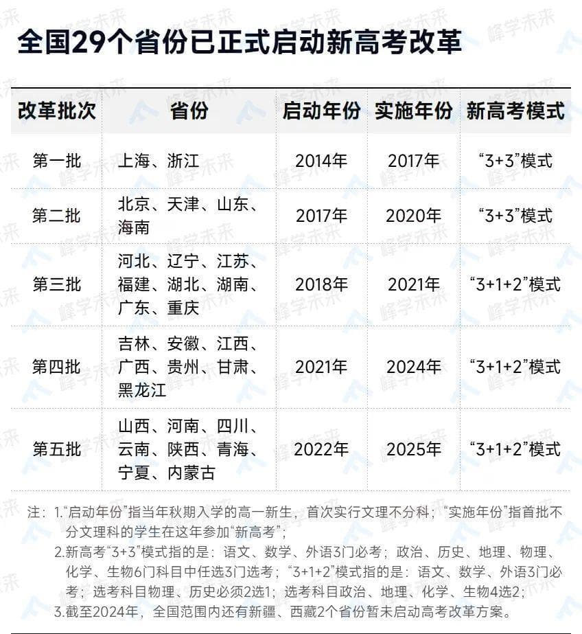 2025高考报名时间官宣！事关录取，这些新变化一定要关注