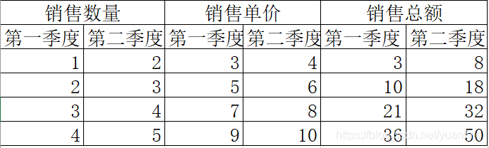 Excel数组完全指南：概念、创建与实战应用