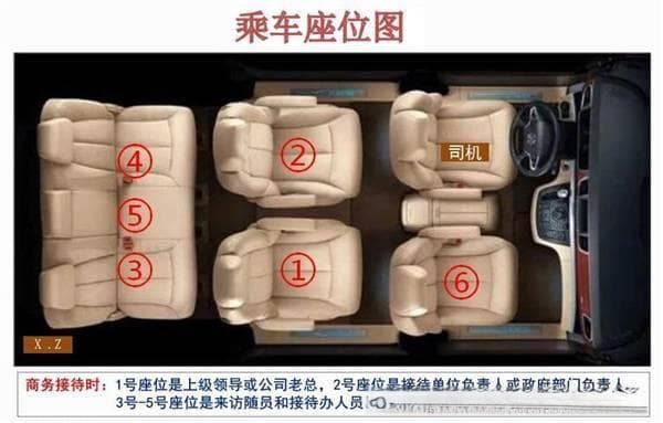管理者必修课：乘车礼仪全攻略
