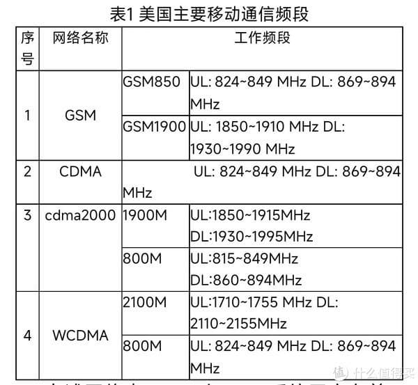 一文说清楚：国内手机带到国外能用吗？国内买手机带到国外用该怎么选择手机？