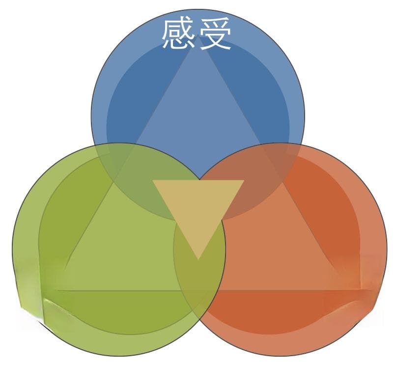 TFA卡片 | 一套全面且实用的情商工具