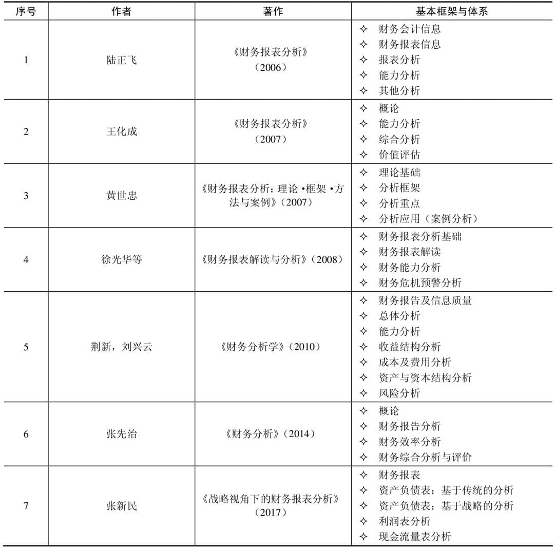 财务报表分析的体系与内容