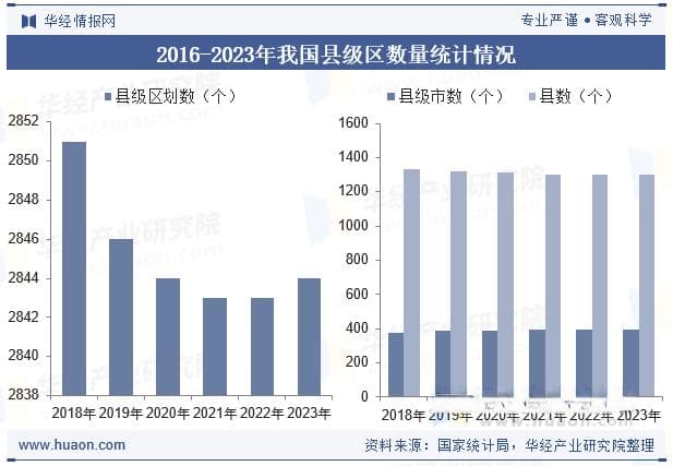 2025年中国县域经济行业发展现状及趋势分析，广阔天地，大有作为