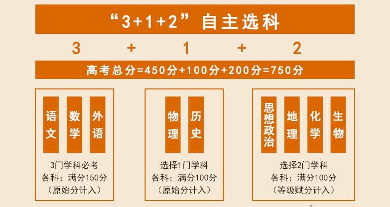 新高考3+1+2模式下：“历史+地理+政治”选科组合全解析