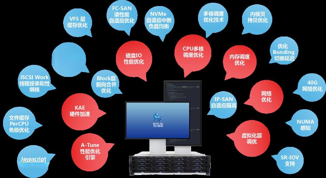 实习报告中的技术挑战应对：计算机专业大学生的技能提升实战指南