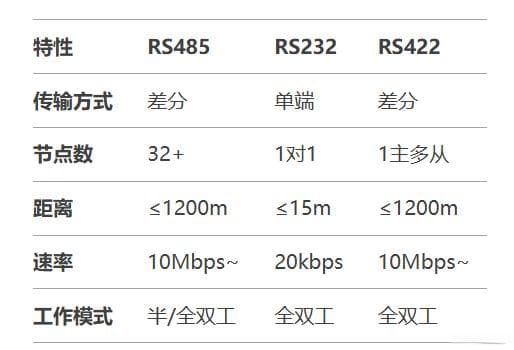 RS485通信技术详解：从基础概念到实际应用
