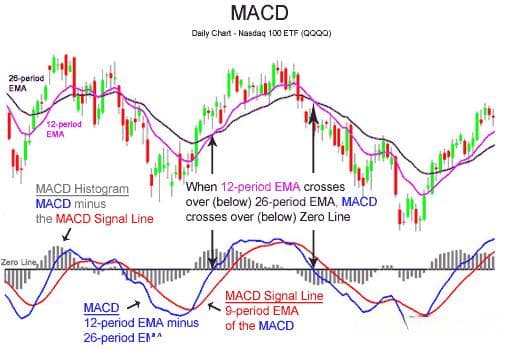 MACD: 深入解析其原理、应用与局限性