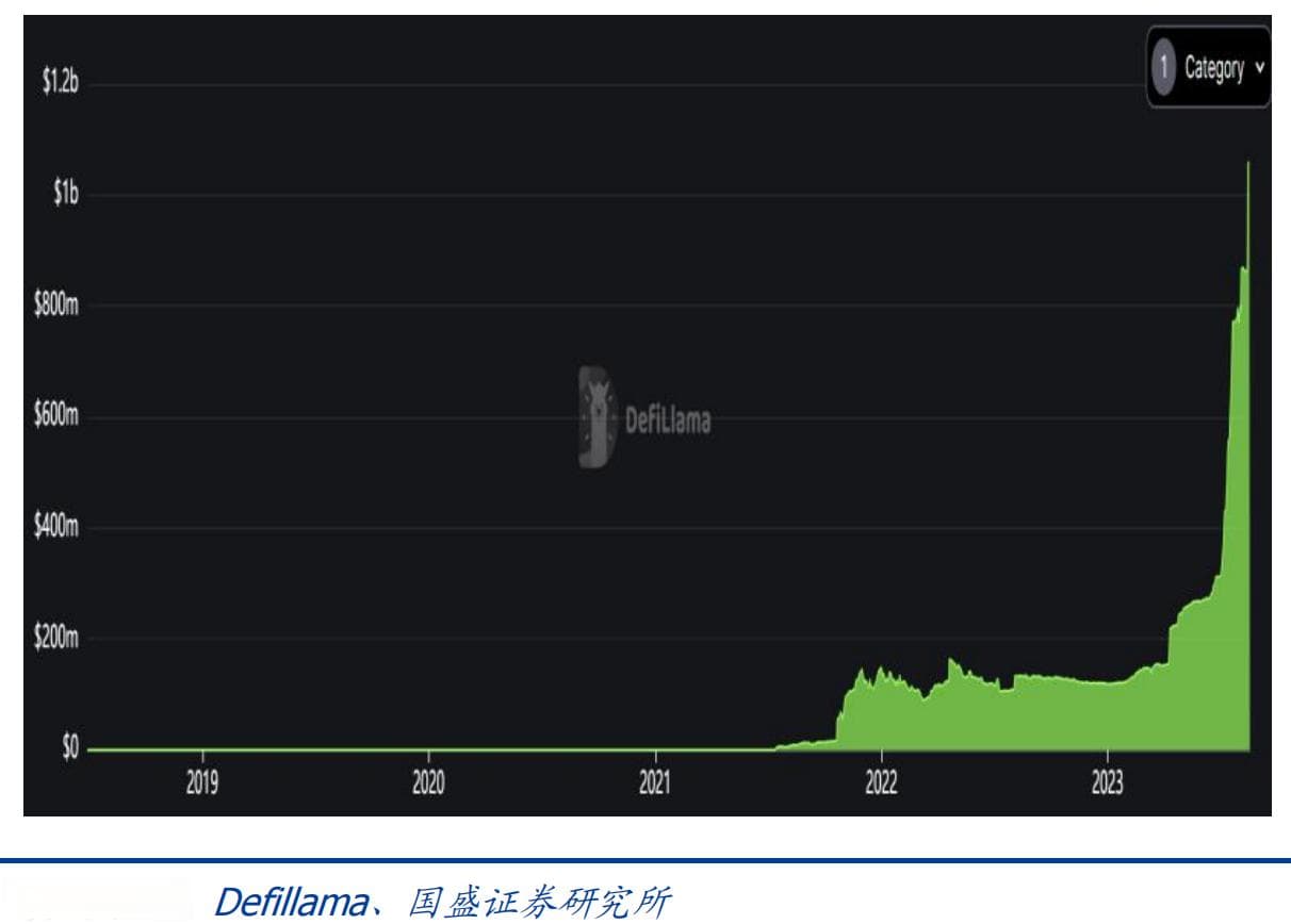 揭秘RWA：内地企业香港融资有了新通道，但未必与你有关