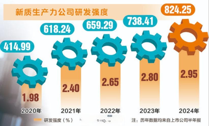 透视A股新质生产力：六大特征浮现，四大产业迎增长周期