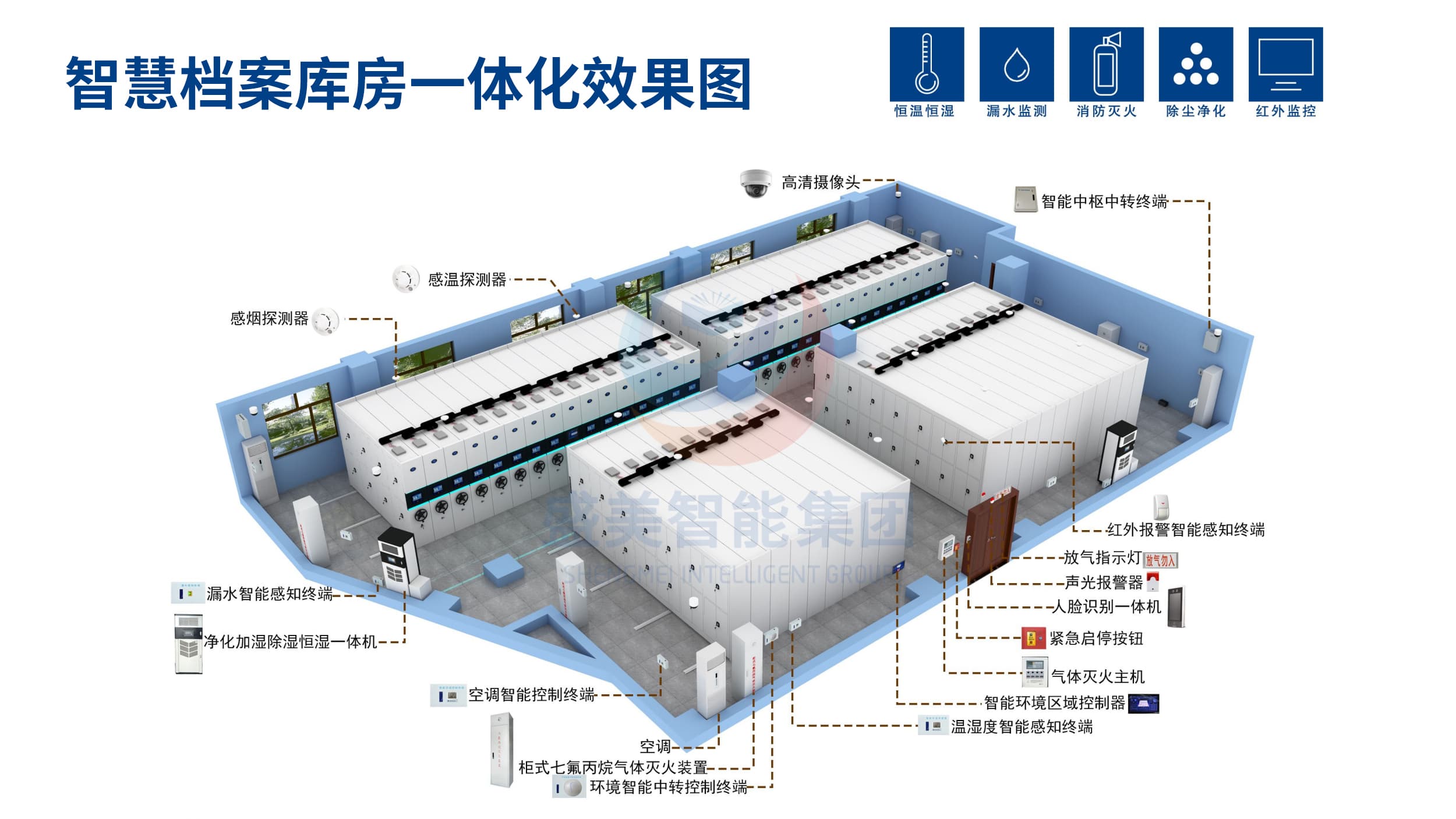 档案室的防火安全标准与消防设施配置