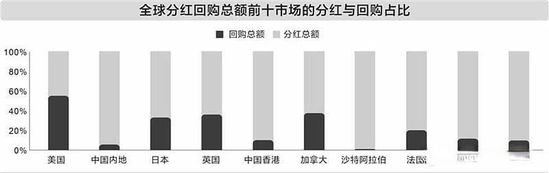 A股分红回购创新高！投资者要看准这些“信号灯”