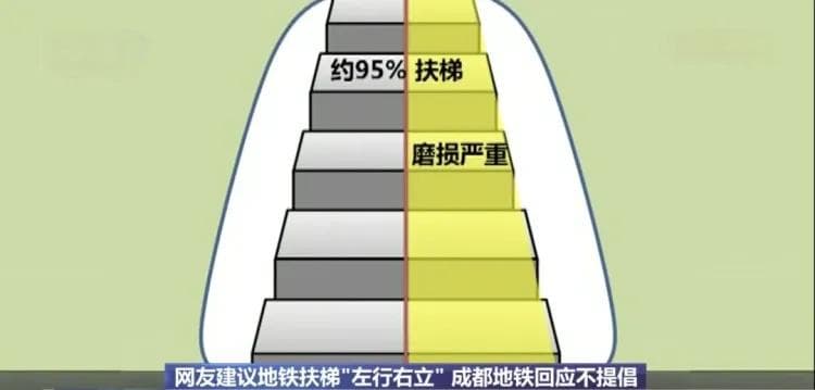 多地不再提倡乘扶梯时“左行右立”，专家解读原因