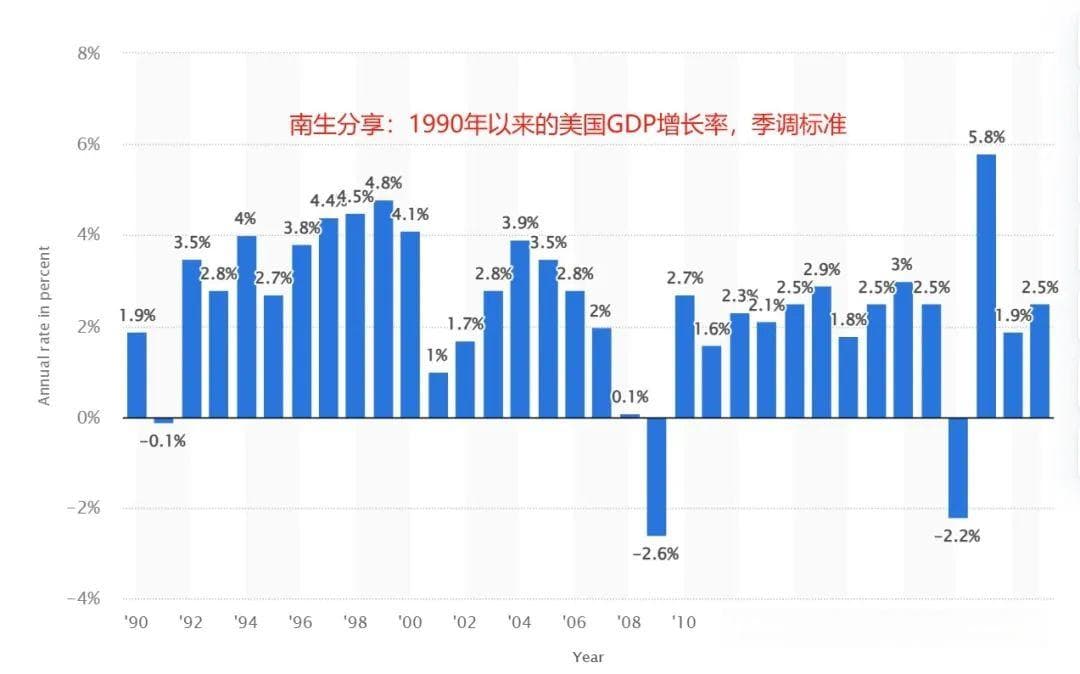 中、美、德、法、意、韩、越南、西班牙等15国2024年GDP增速分享