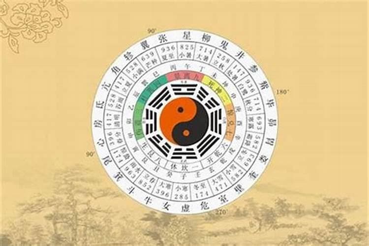 六十四卦婚姻卦详解：从乾坤到坎卦的婚姻智慧