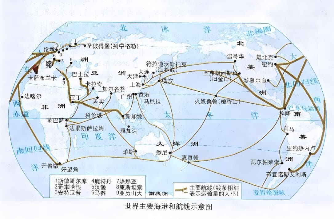 海运航线分类详解：了解不同海运航线的特点与选择