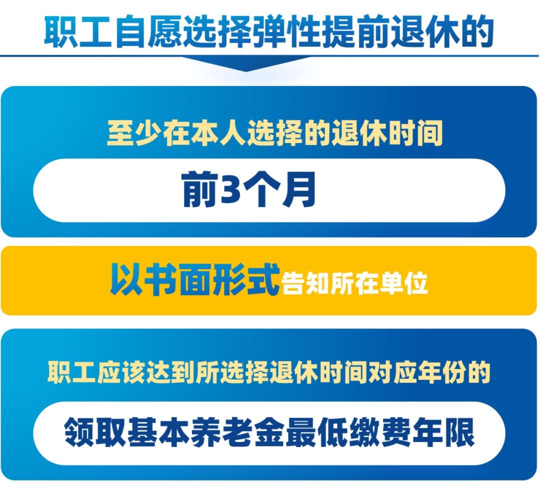 弹性退休，社保最低缴费年限怎么确定？缴15年能领养老金吗