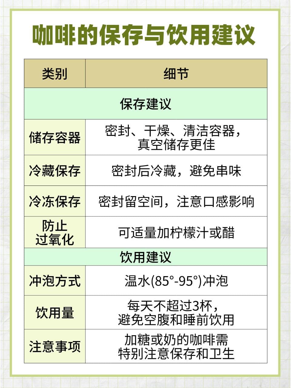 隔夜咖啡饮用须知：安全与保鲜技巧