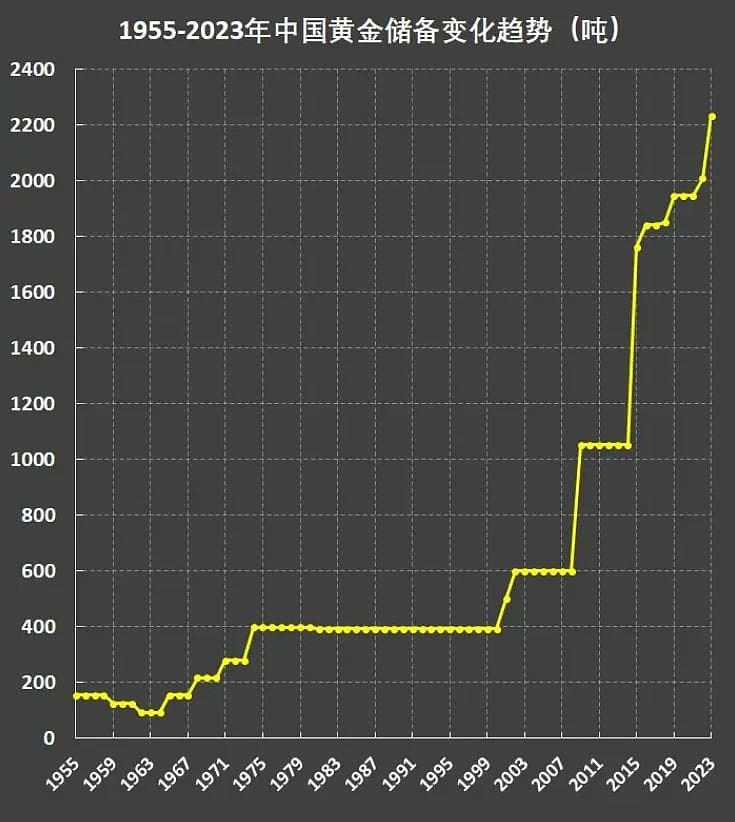 一文了解黄金的前世今生