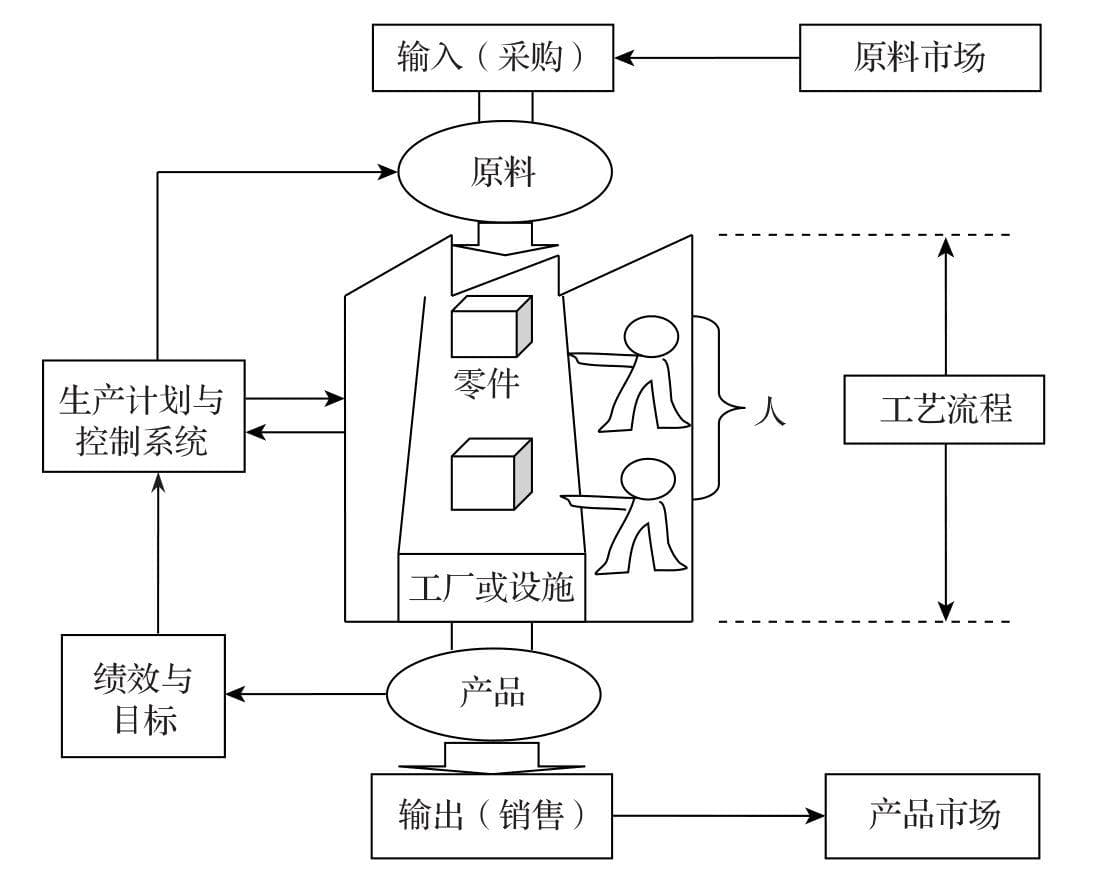 生产与运作管理（第5版）