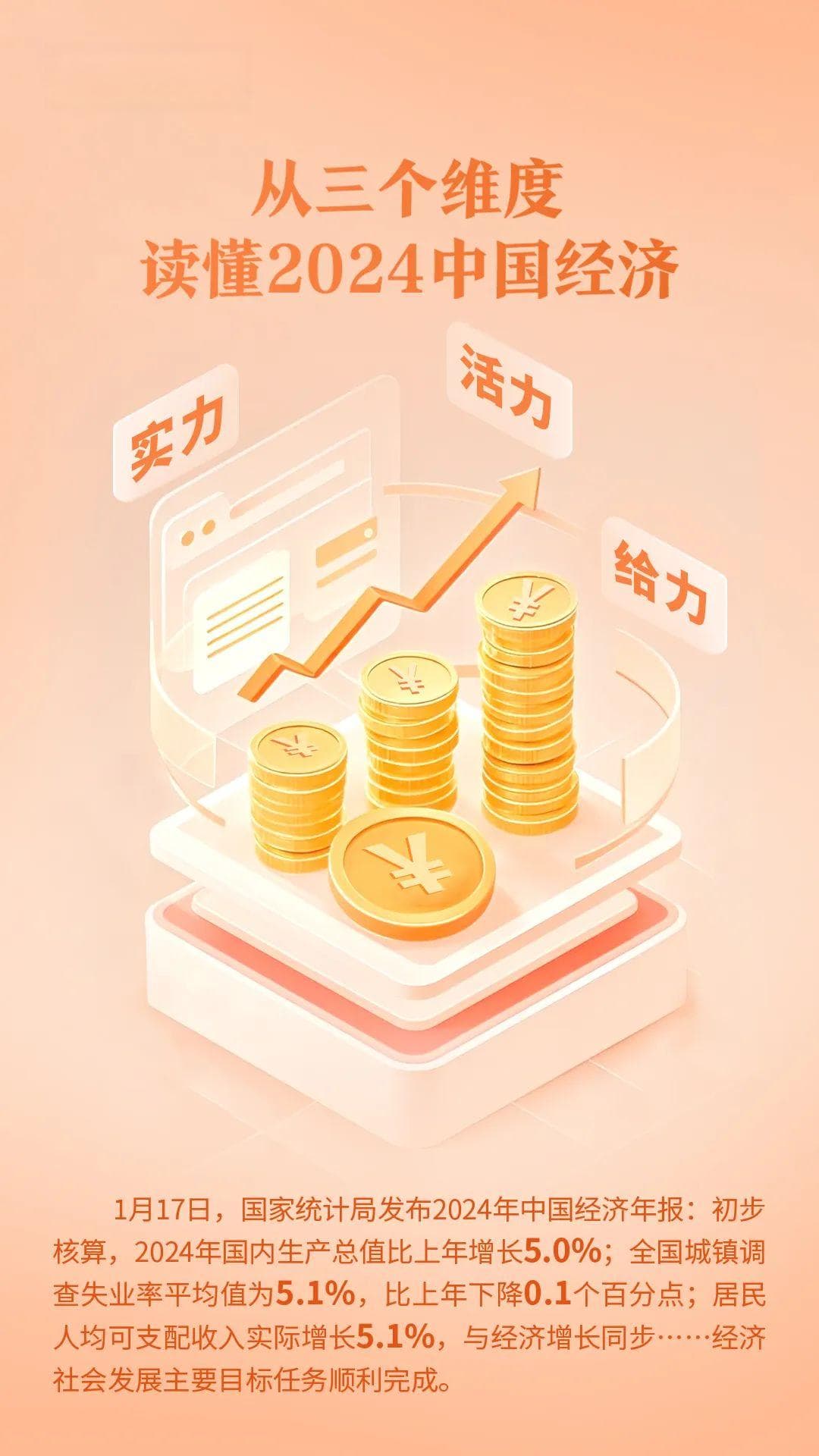 从三个维度读懂2024中国经济