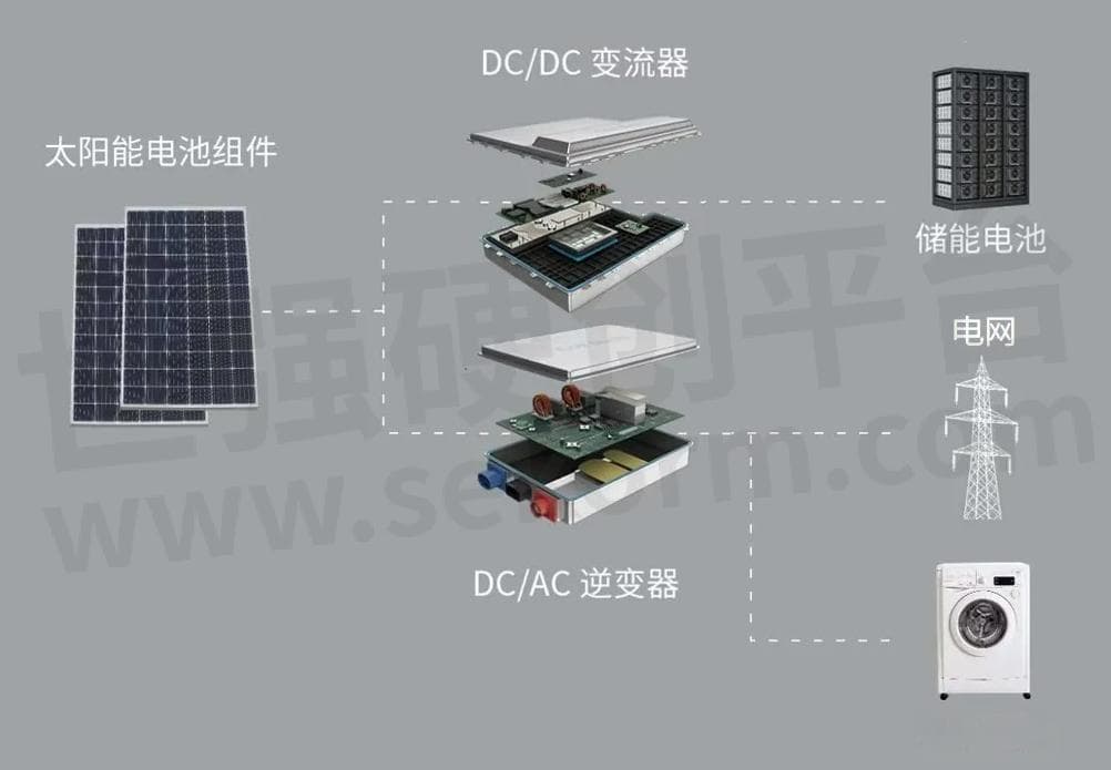 光伏系统的“心脏”——逆变器解析