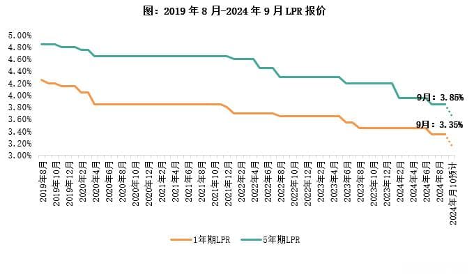 快评｜9·24国新会六大涉房新政对楼市影响解析