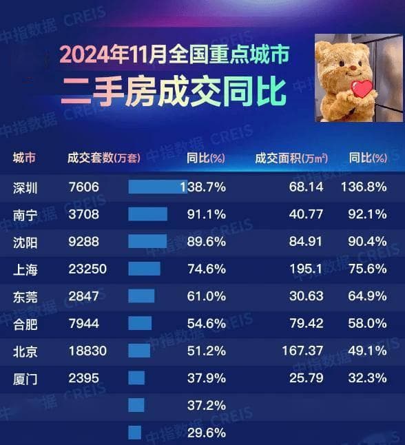 沈阳二手房市场刚刚见亮 新的冲击就又来了？