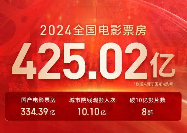 2024中国电影票房“成绩单”来了！票房前十，你看过几部？