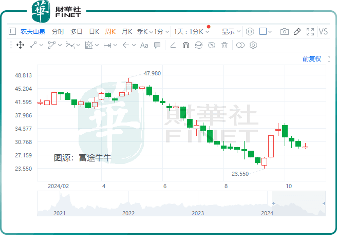 中国富豪榜大洗牌！张一鸣首登顶，还有哪些大变化？