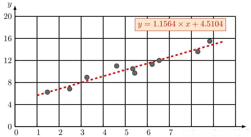MATLAB直线拟合在经济学中的趋势分析：经济趋势分析和预测