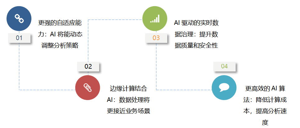 从历史数据到实时决策：AI如何提升大数据实时分析能力？