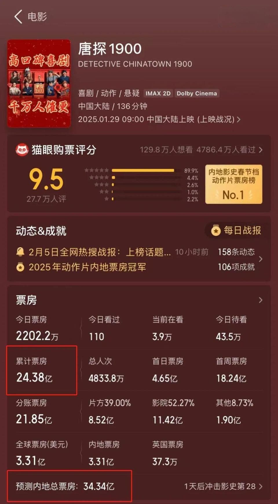 《唐探》系列十年破百亿，未来还有多少可能？