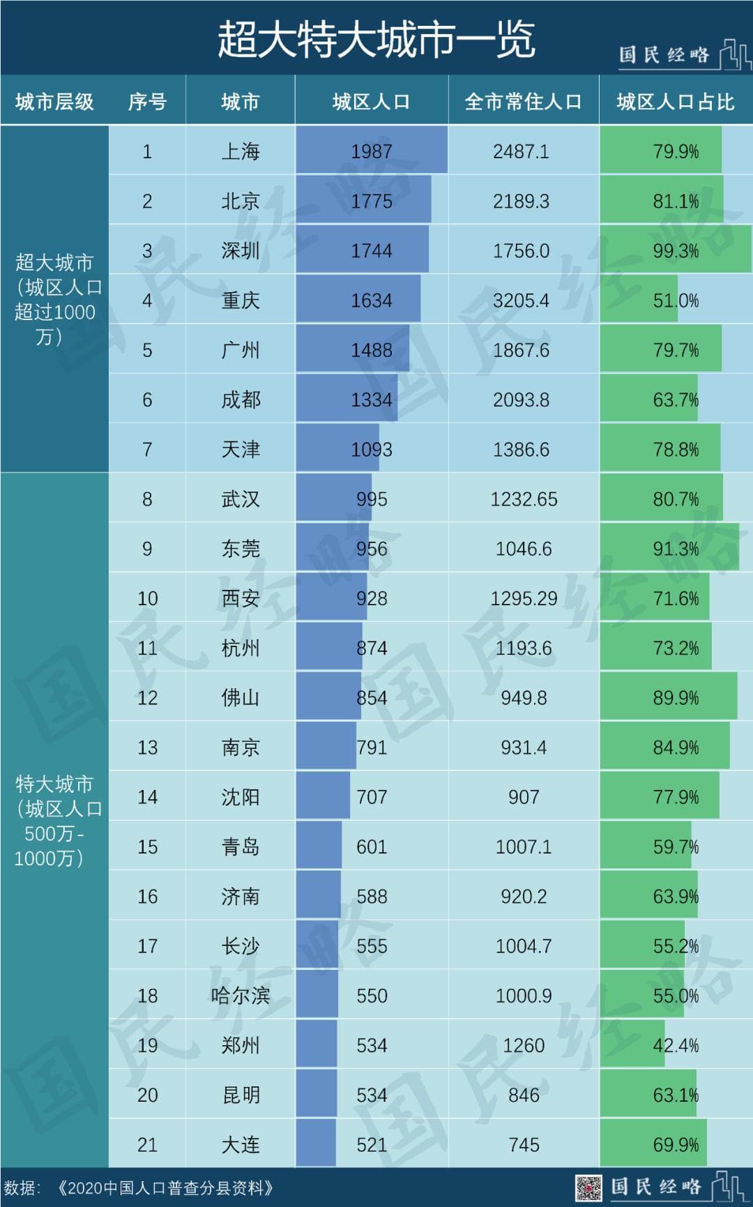 中国最新城市规模分级：105座大城市名单公布，4个县级市上榜
