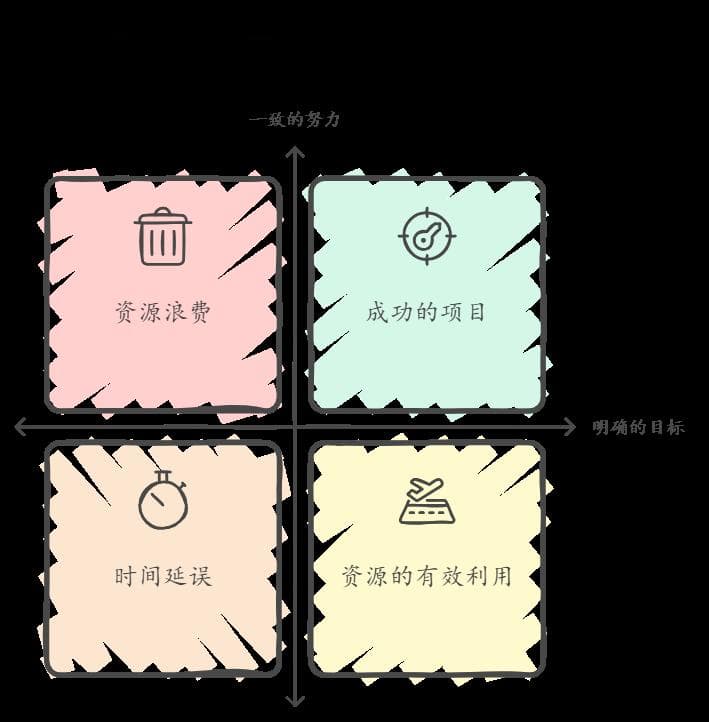 研发管理与项目管理：痛点及解决方案