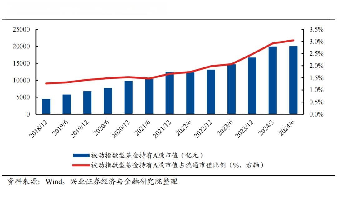 七大维度剖析ETF的过去、现在和未来