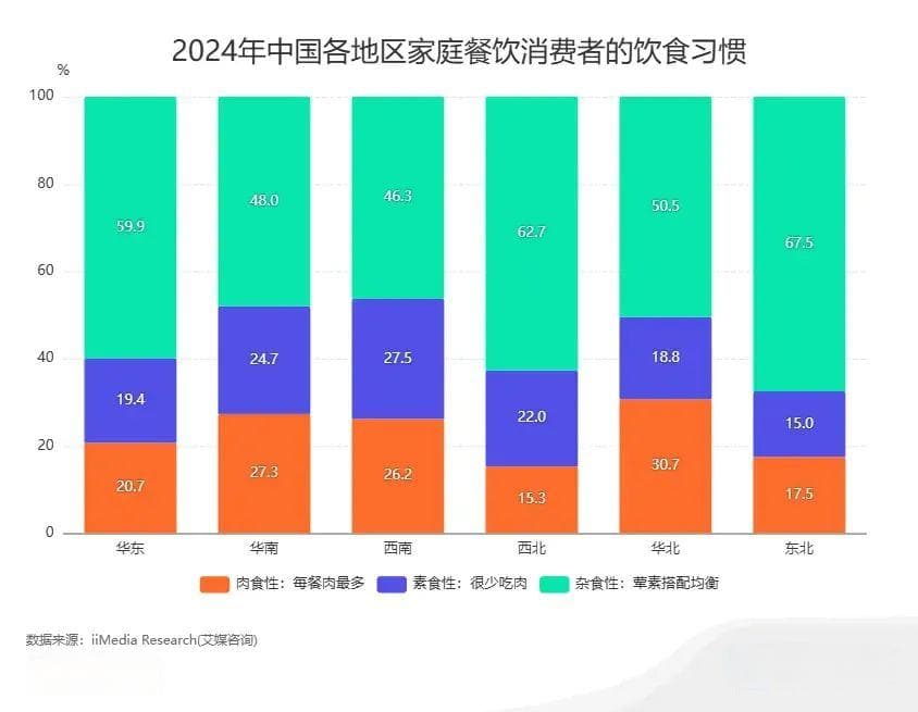 家庭餐饮数据解读：国人爱吃中餐，外国游客倾向于品尝当地特色美食