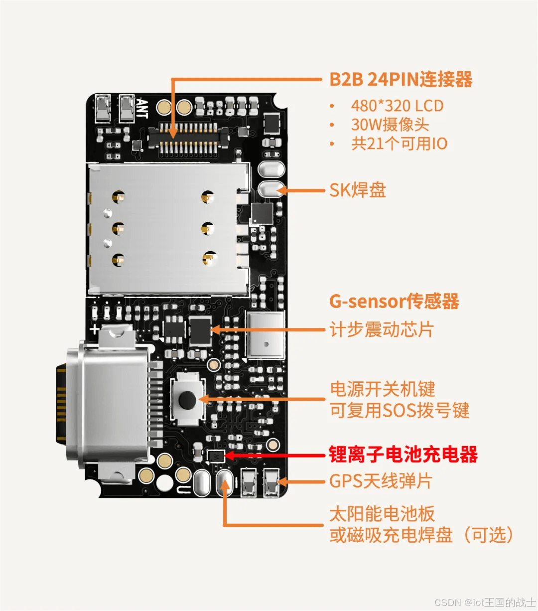 源码开放——智能监测电源管理的实用教程！