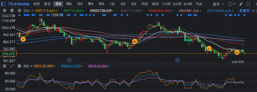一文读懂RSI指标：定义、计算与应用