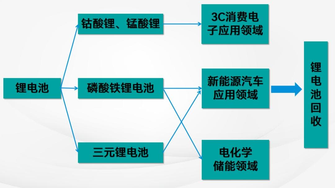 科普 | 什么是锂电池回收？