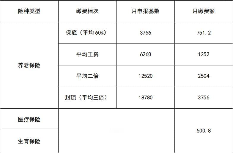 外地户口能在郑州参加灵活就业社保吗？